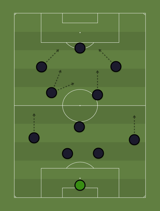 PSG - Football tactics and formations