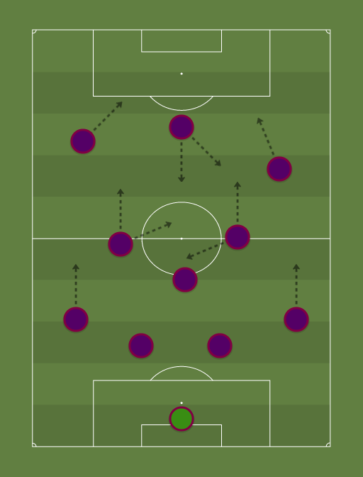 Barcelona - Football tactics and formations