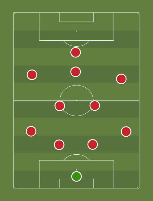 Spartak - Football tactics and formations