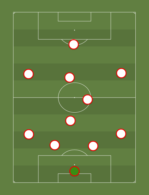 Sevilla - Football tactics and formations