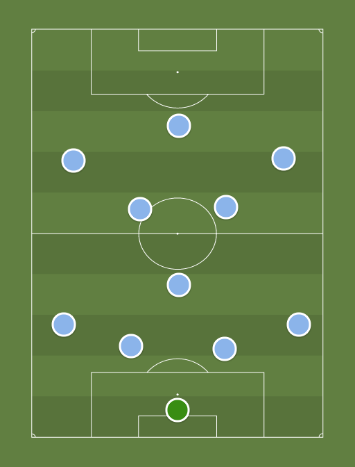 Napoli - Football tactics and formations