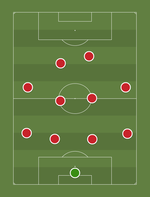 AS Monaco - Football tactics and formations