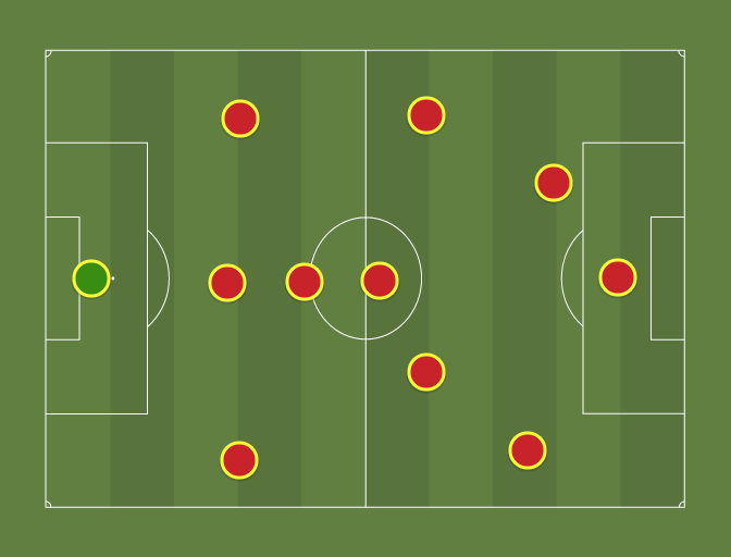 Best Formation 3 1 3 3 Football Tactics And Formations