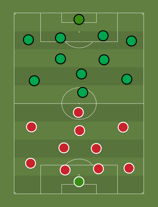 Olympiacos vs Sporting CP - Football tactics and formations