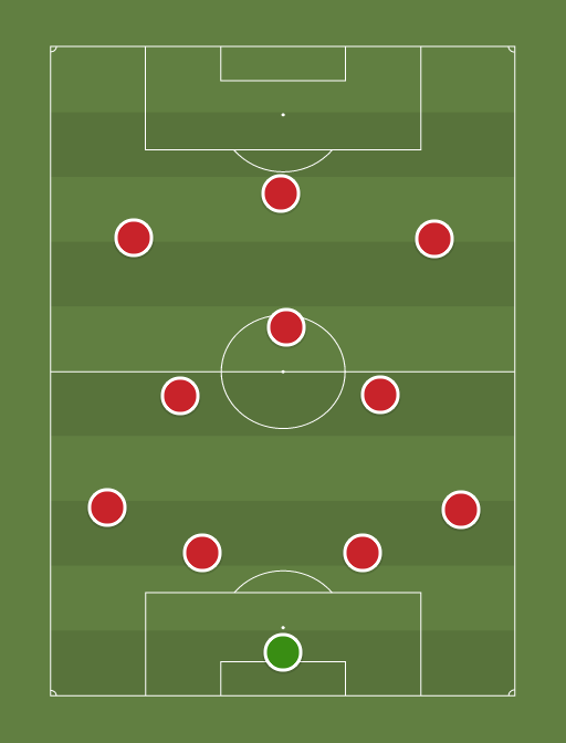 Liverpool XI vs Sevilla - Football tactics and formations
