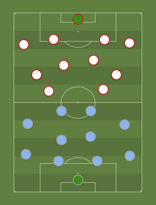 AS Monaco vs Leipzig - Football tactics and formations