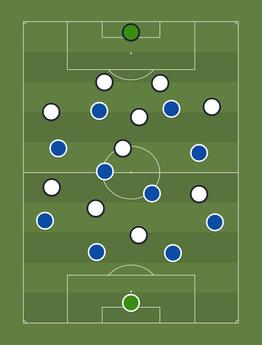 Porto (4-1-5-0) vs Away team (5-1-4-0) - 