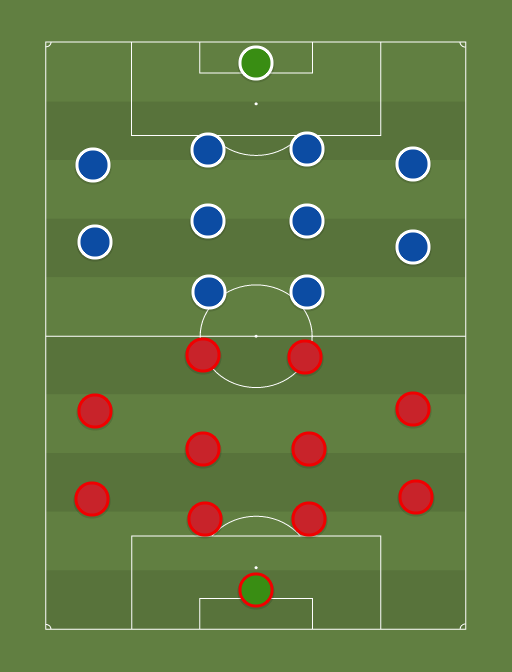 Trans vs Tammeka - Football tactics and formations