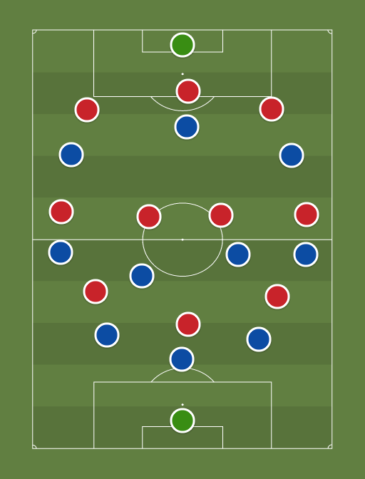 Chelsea vs Arsenal - The FA Community Shield - 6th August 2017 - Football tactics and formations