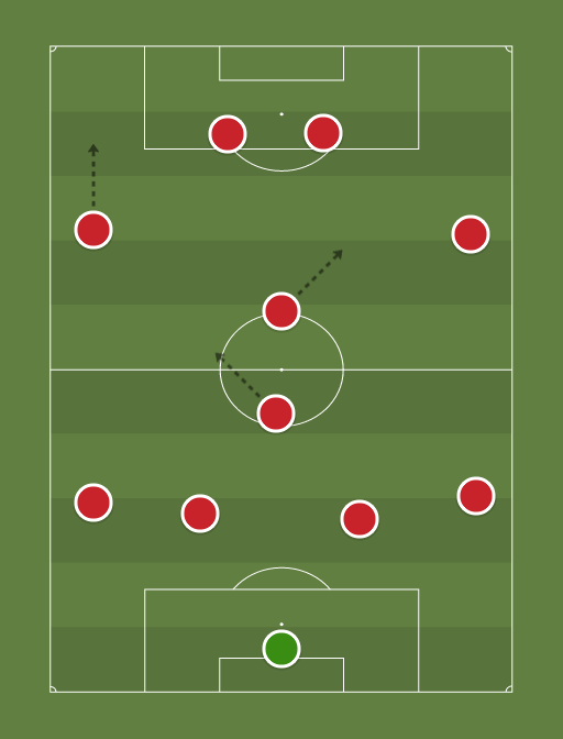 USWNT - Football tactics and formations