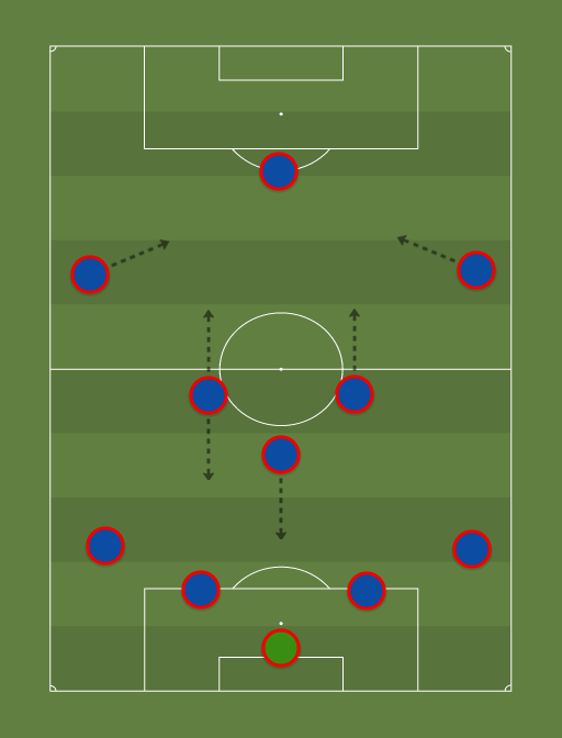 Le Cheese Eating Surrender Monkeys (4321) Football tactics and