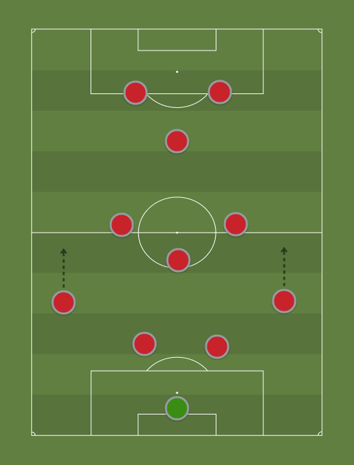 Riise - Football tactics and formations