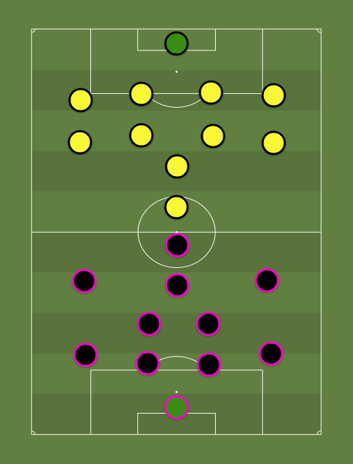 Kalju vs Vaprus - Football tactics and formations