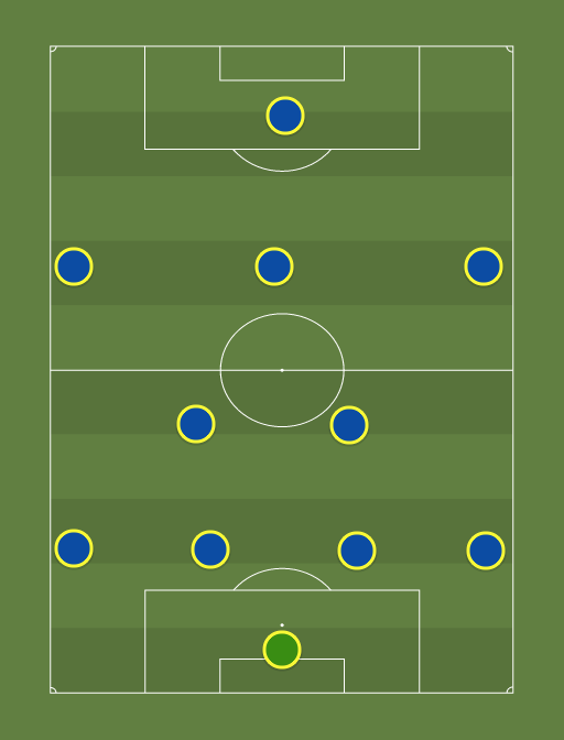 NK Maribor - Football tactics and formations