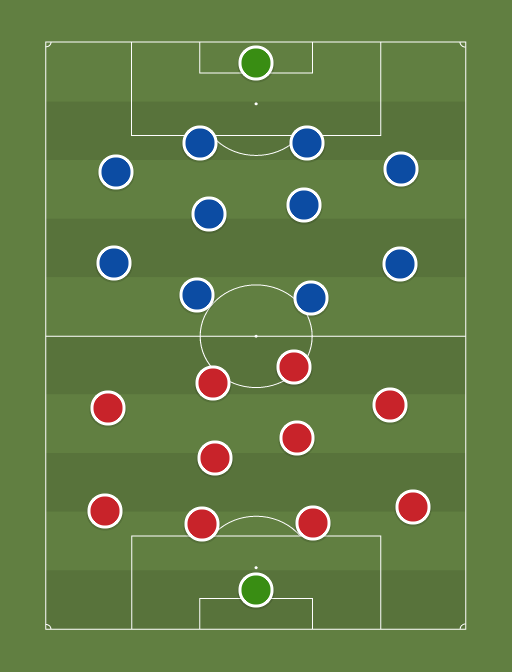 Monaco vs Porto - Football tactics and formations