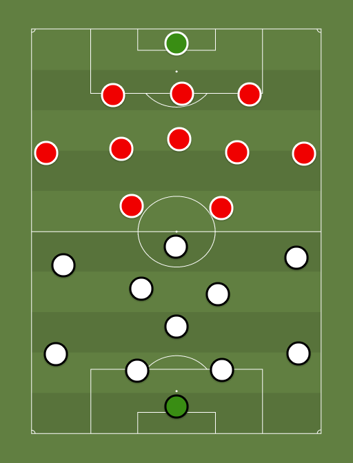 Liverpool vs Spartak Moscu - Champions League - 13th September 2017 - Football tactics and formations
