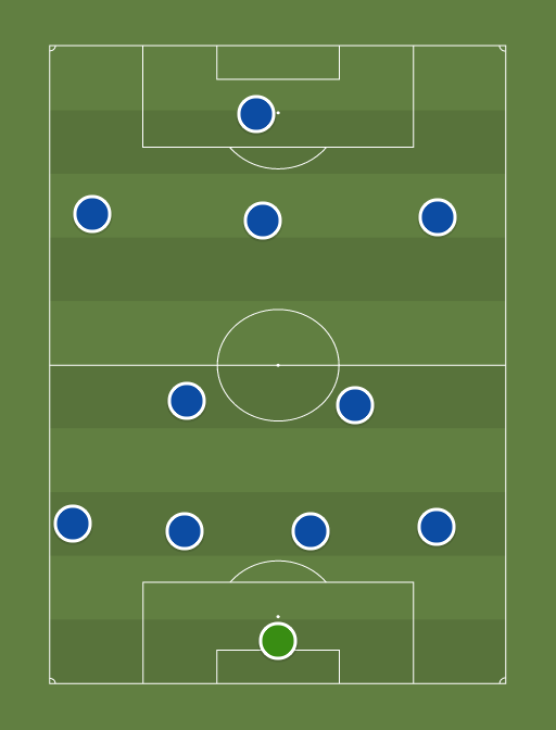 Chelsea - Football tactics and formations