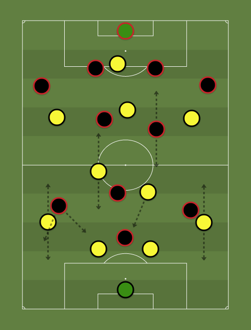 Columbus Crew SC vs D.C. United - Football tactics and formations