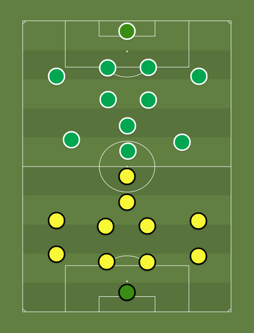 Tulevik vs Flora - Premium liiga - Football tactics and formations