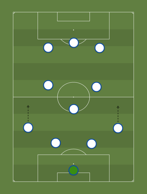England - Football tactics and formations