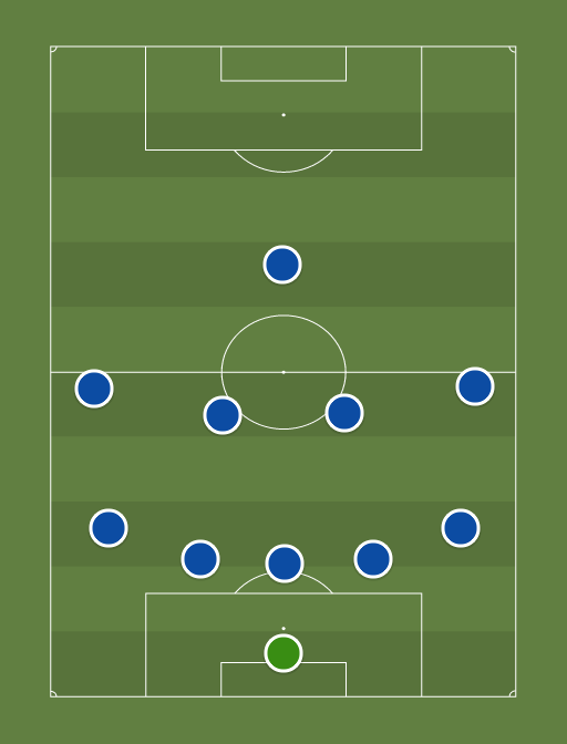 Eesti asetus kaitsefaasis - Football tactics and formations