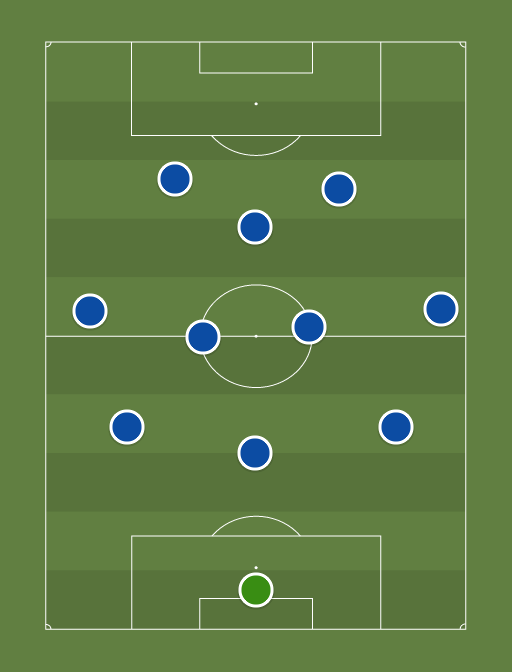 Eesti asetus ruendefaasis - Football tactics and formations