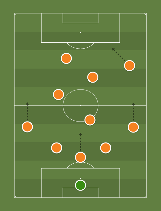 Holland All Time XI (3-3-3-1) - 