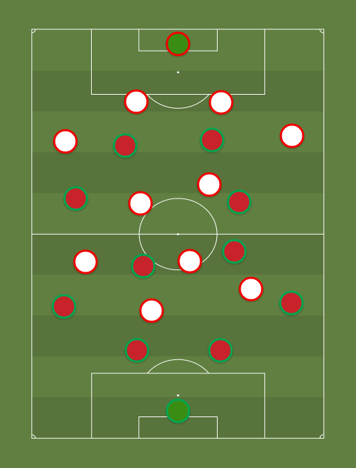 Portugal (4-2-4-0) vs Suiza (4-2-4-0) - 