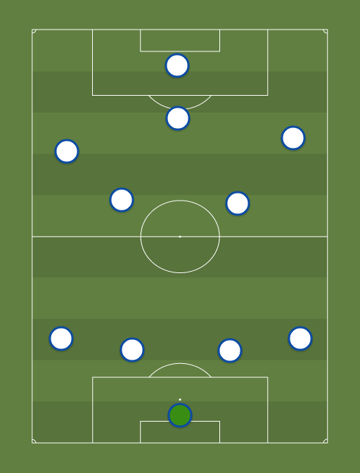 Spurs vs Fulham - Football tactics and formations