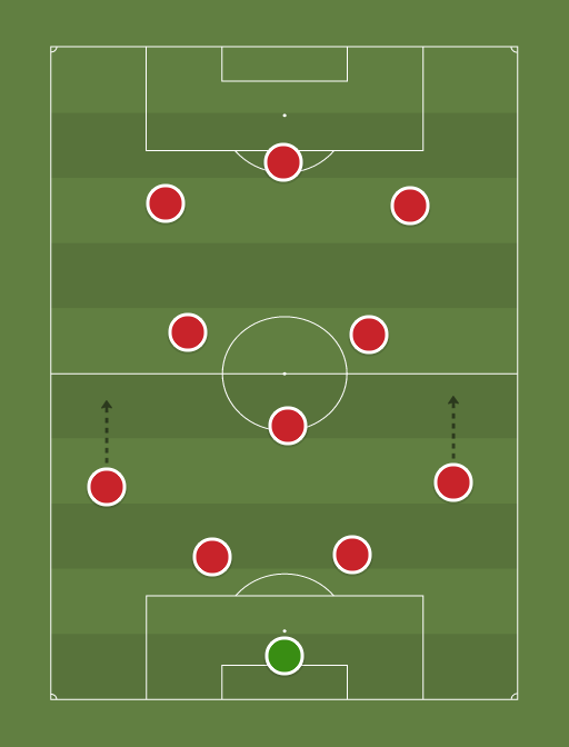 LIVMAR - Football tactics and formations