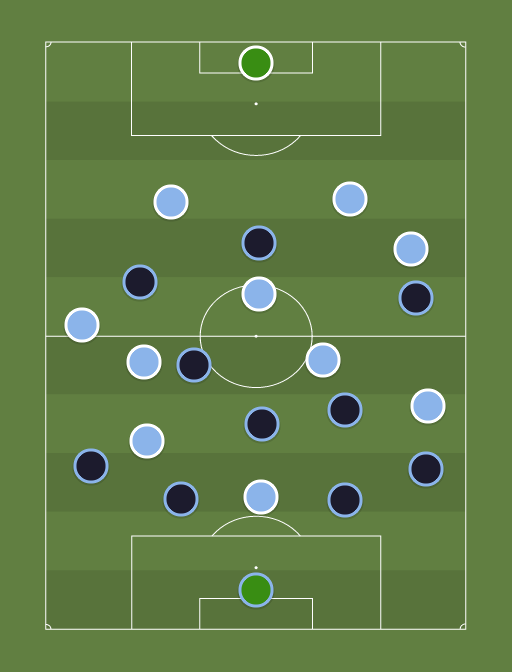 Napoles vs Manchester City - Football tactics and formations