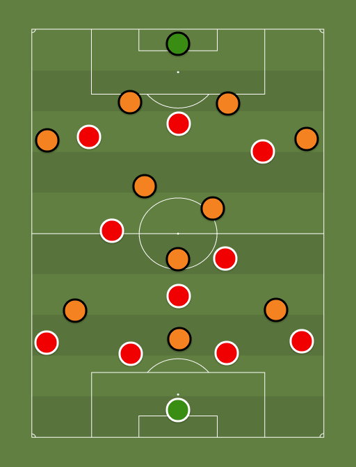 Feyenoord vs Shakhtar - Champions League - 17th October 2017 - Football tactics and formations