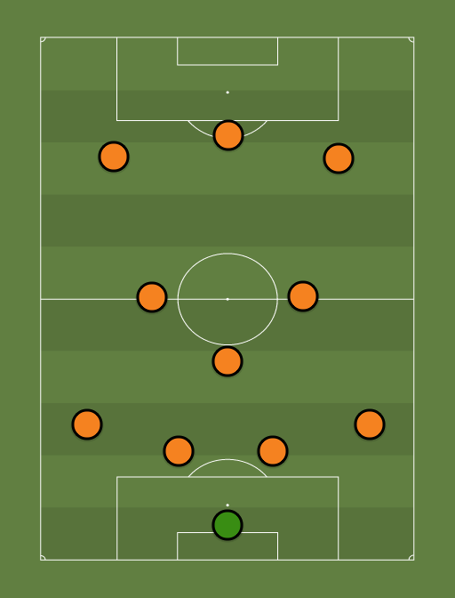 Ultimate World Cup XI - 2014 FIFA World Cup - 19th April 2014 - Football tactics and formations