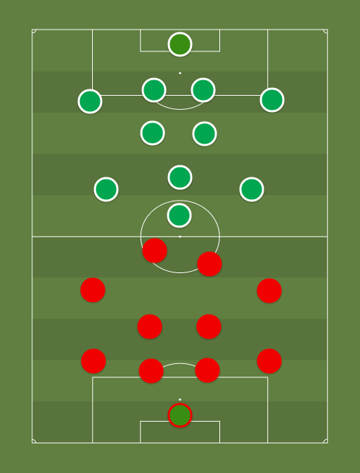 Trans vs Flora - Premium liiga - Football tactics and formations