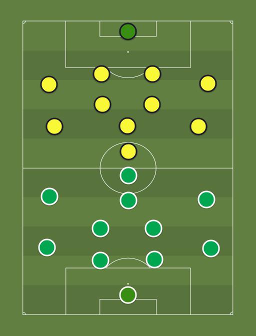 Levadia vs Tulevik - Football tactics and formations