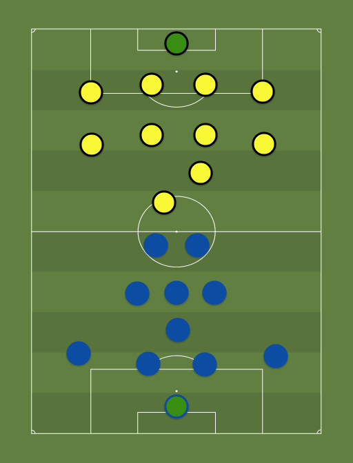 Tammeka vs Vaprus - Premium liiga - Football tactics and formations