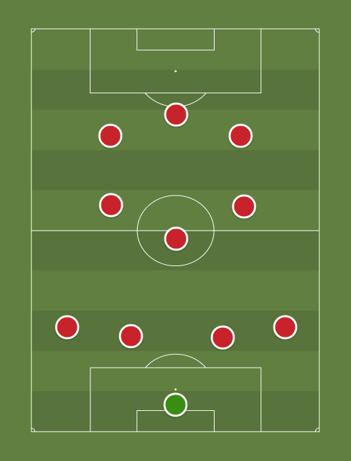 LFC vs Spurs - Football tactics and formations