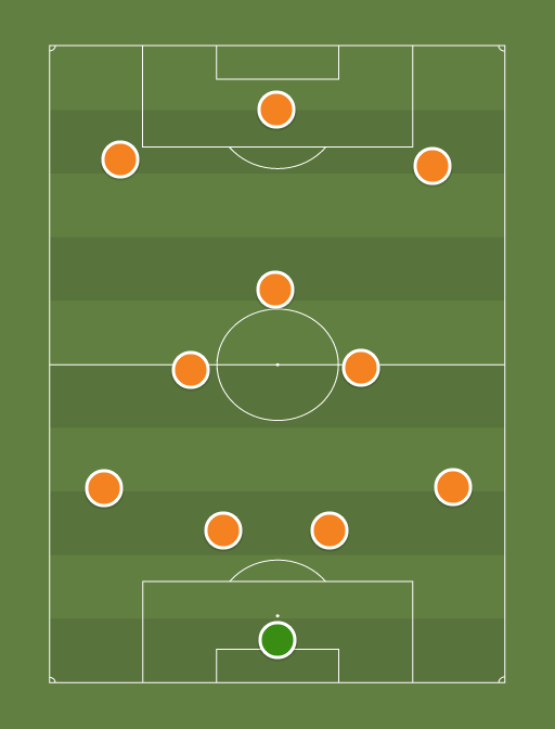 Houston Dynamo - Football tactics and formations