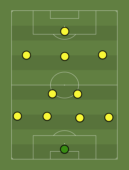 Crew SC - Football tactics and formations
