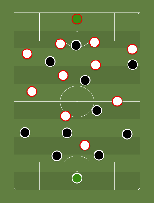 Besiktas vs Monaco - Football tactics and formations