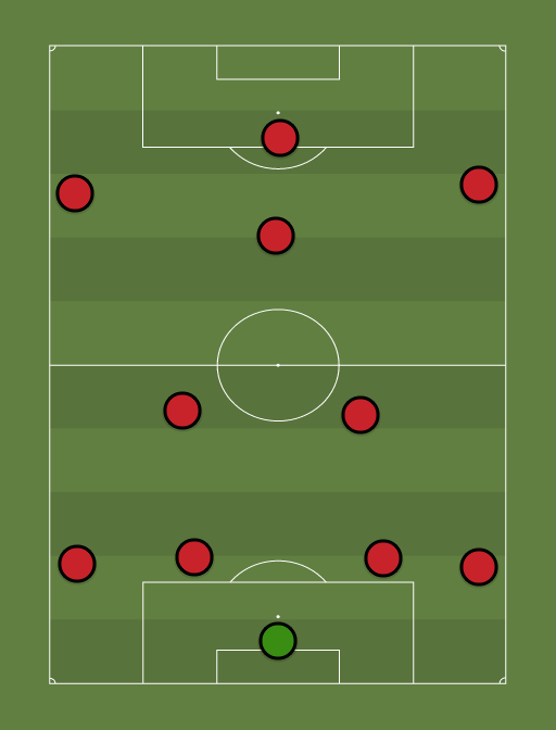 Bayer - Football tactics and formations