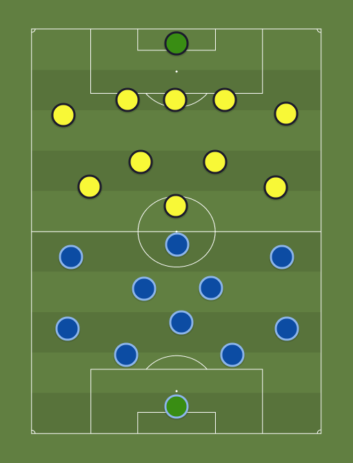 Paide vs Vaprus - Football tactics and formations