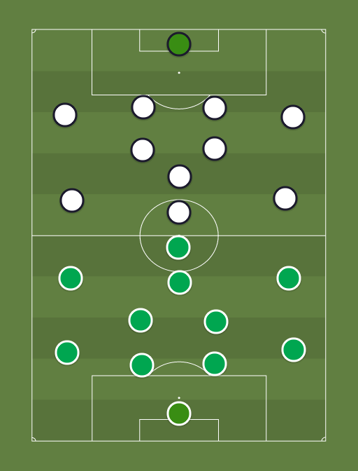 Levadia vs Flora - Football tactics and formations