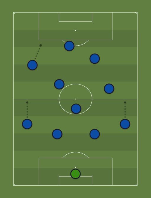 Team-Diarm-formation-tactics.png