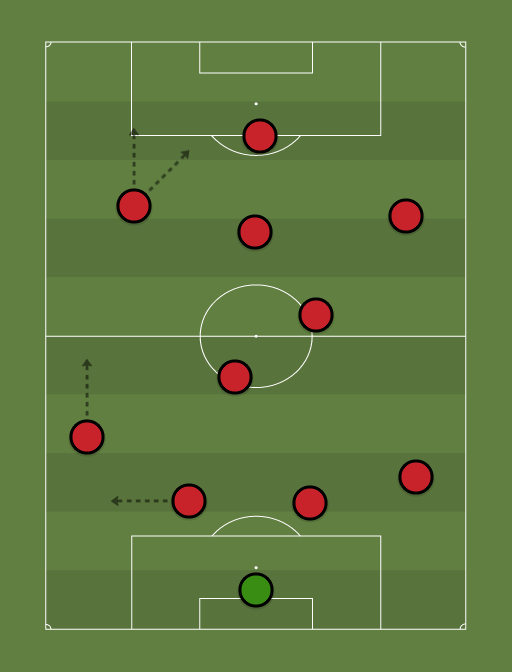 Indnyc-formation-tactics.png