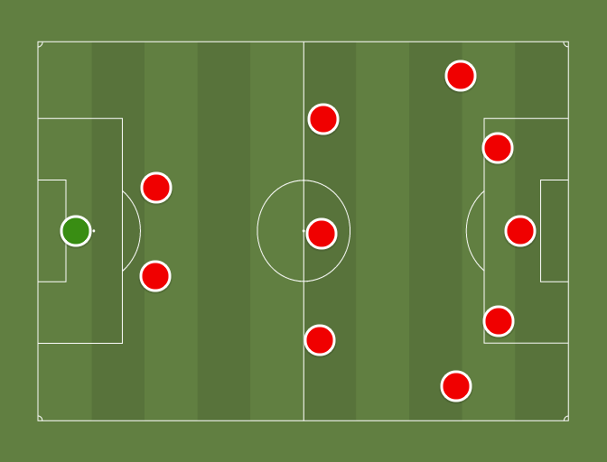 Piramide (2-3-5) - Football tactics and formations - ShareMyTactics.com