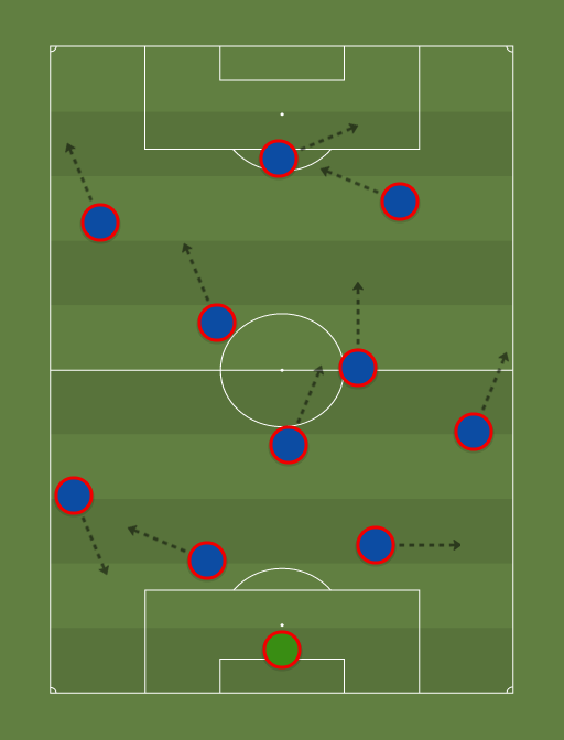 Barcelona 2007/08 (3-2-3-2) - Football tactics and formations ...