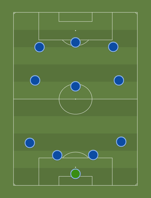 Team of the week (4-3-3) - Football tactics and formations ...