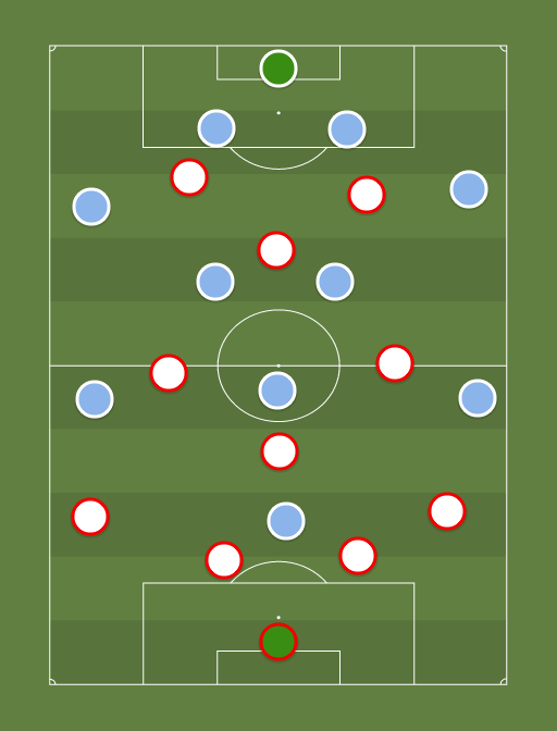 RB Salzburg vs O. Marsella - Football tactics and formations