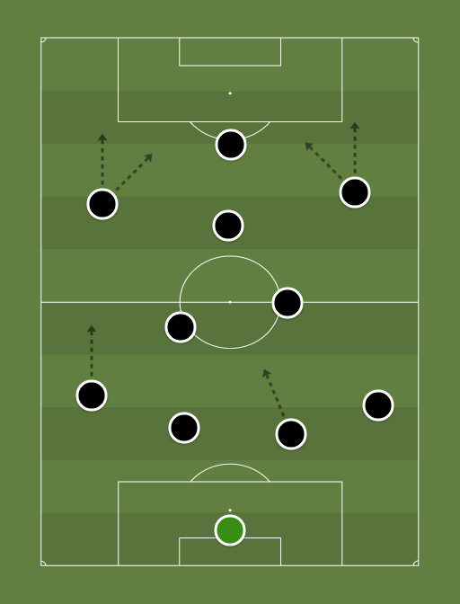 FF Draft (4-1-4-1) - Football tactics and formations - ShareMyTactics.com